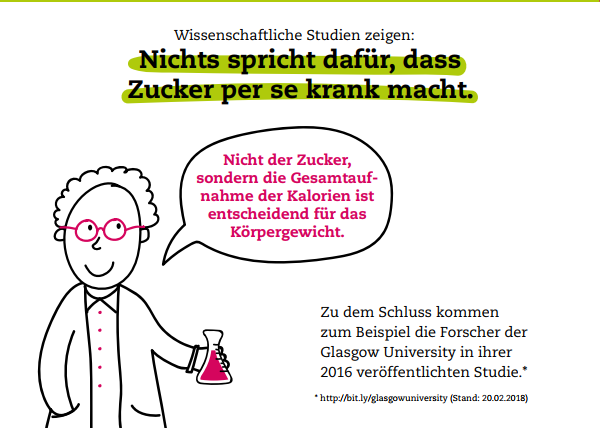 Faktencheck Zucker